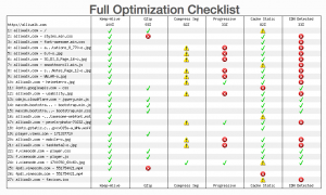 screenshot of checklist of full site optimization recommendations