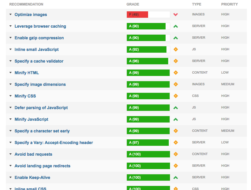 Screenshote of site optimization recommendations.