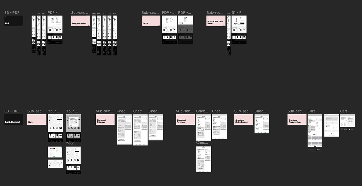 PDP wireframes