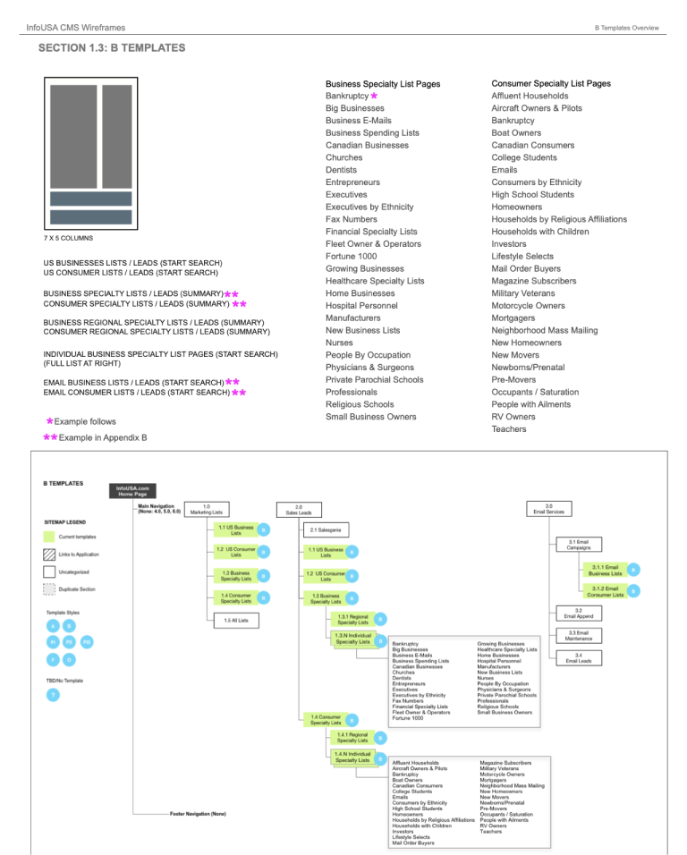 InfoUSA template overview and page list