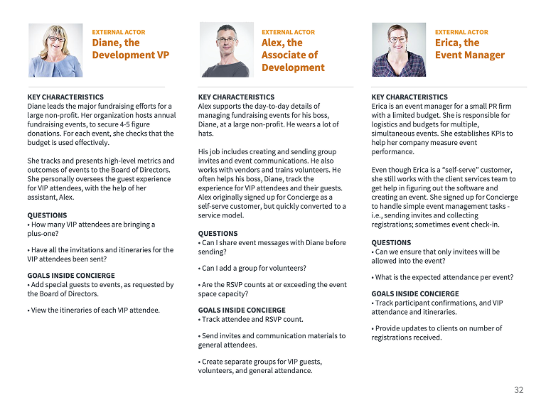 Personas of external actors