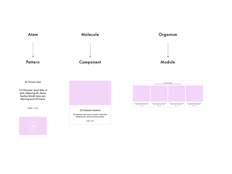 Bootstrap framework, typography
