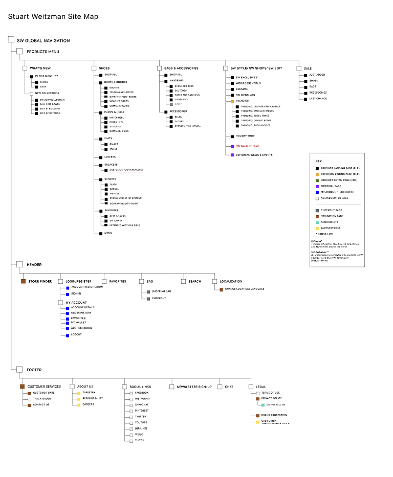 Sitemap