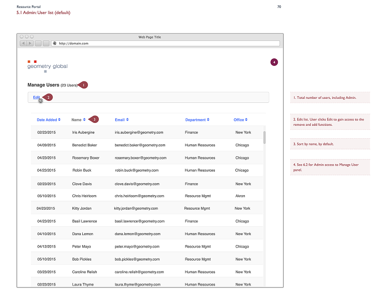 User Management lead