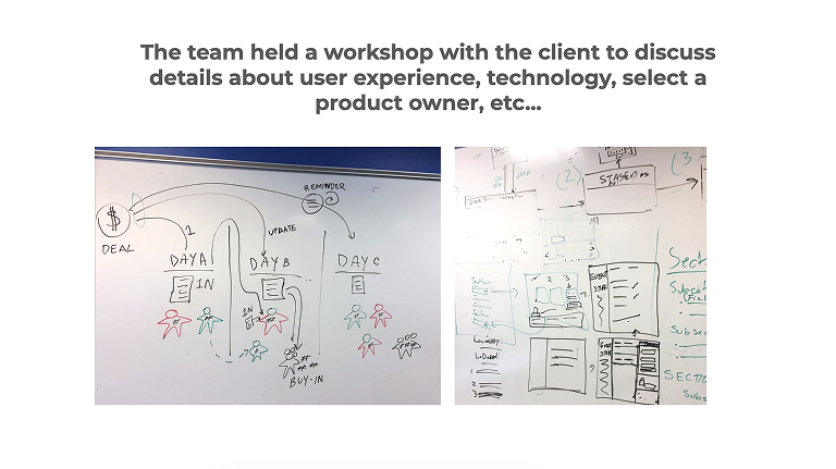 Whiteboard sketch of activity over 3 days
